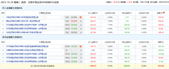 直真科技登龍虎榜，投資者需關(guān)注這些關(guān)鍵點