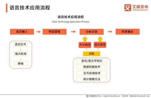 艾媒咨詢2020上半年中國人工智能產業專題研究報告 計算機軟硬件開發及銷售分析