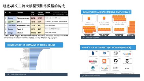 大模型研發(fā)新范式 數(shù)據(jù)工程、自動(dòng)化評估與知識圖譜的融合創(chuàng)新